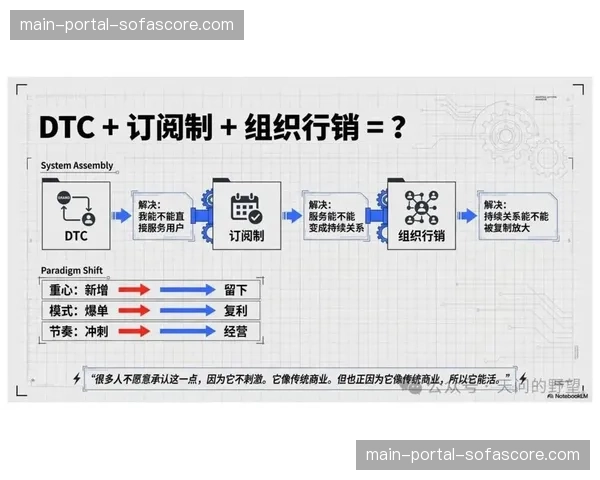 云端订阅制制作服务在当前周期走走俏 使得按需调用资源成为行业共识