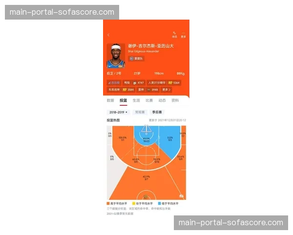 “深度报道:中距离投篮的复兴——数据分析其在季后赛高端局中的价值” “深度报道:中距离投篮的复兴——数据分析其在季后赛高端局中的价值”
