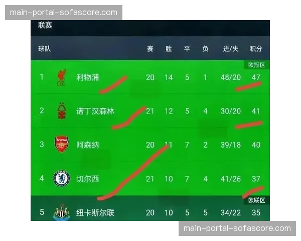 TA解析英超比赛节奏：利物浦与森林引领速度潮流